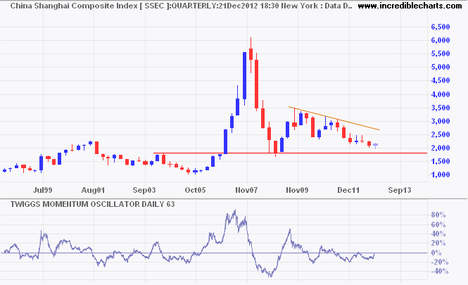 Shanghai Composite Shanghai Composite
