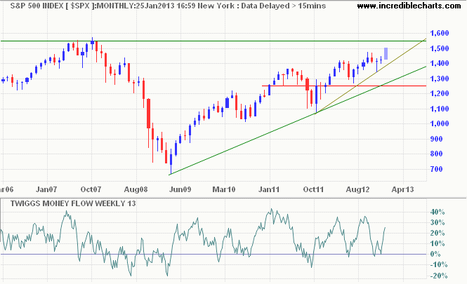 S&P 500