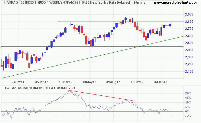 Nasdaq 100