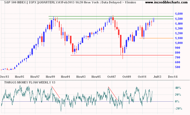 S&P 500