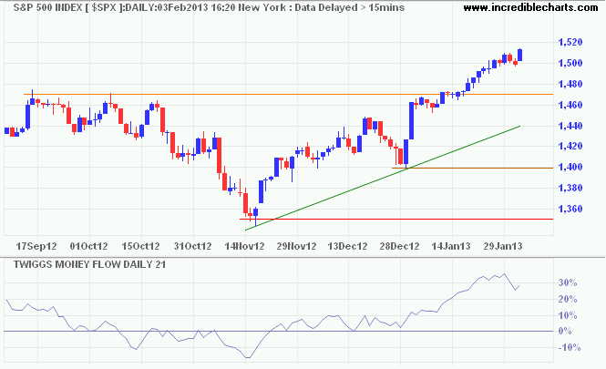 S&P 500