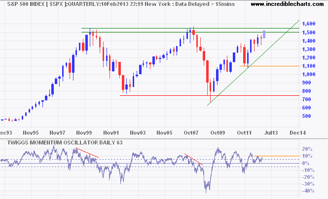 S&P 500