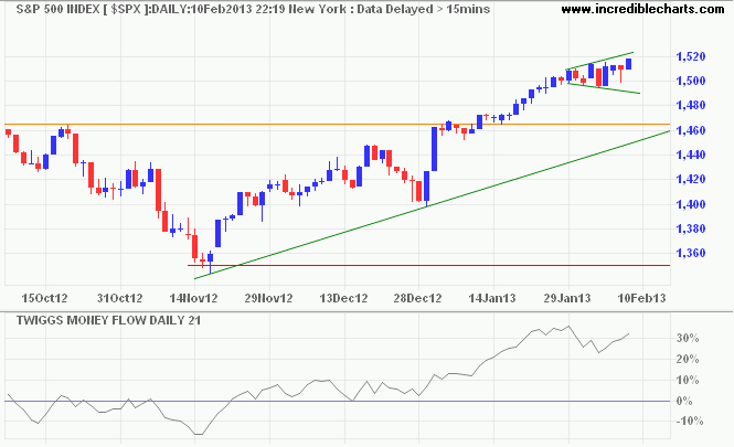 S&P 500