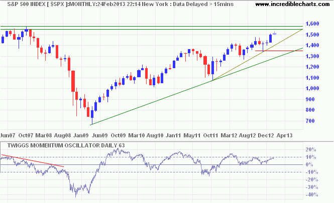 S&P 500