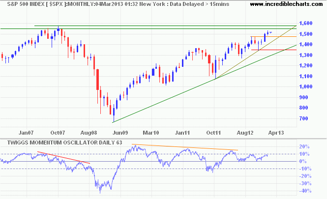 S&P 500