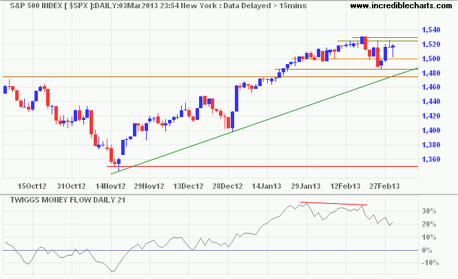 S&P 500