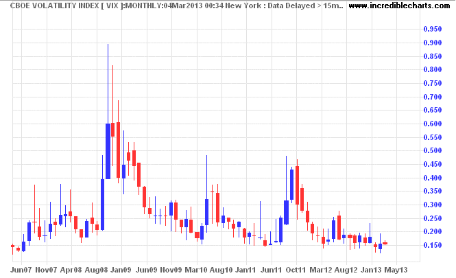 VIX VIX