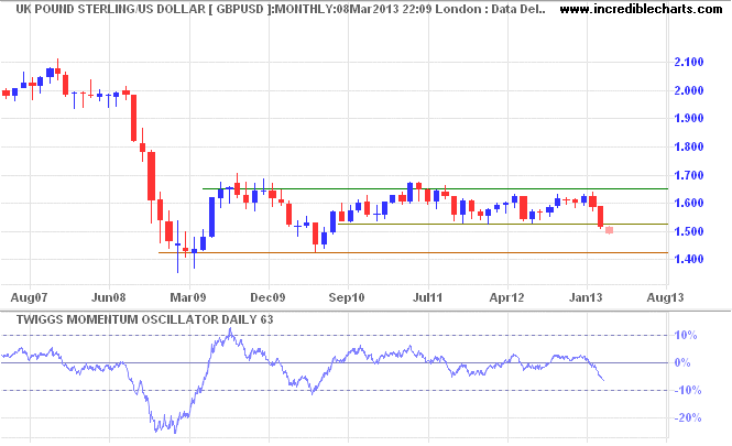 Pound Sterling/Euro