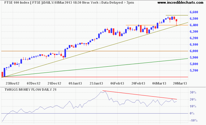 FTSE 100