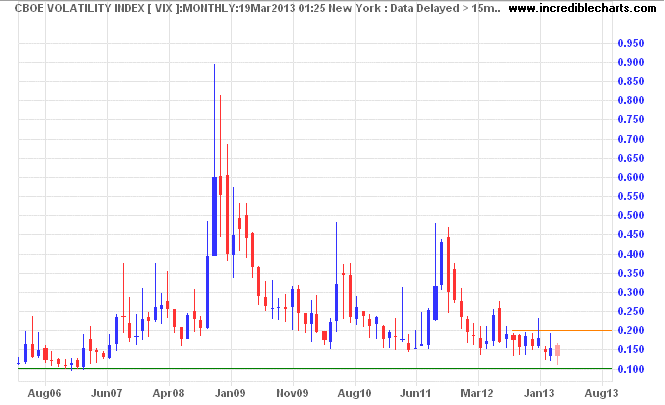 VIX