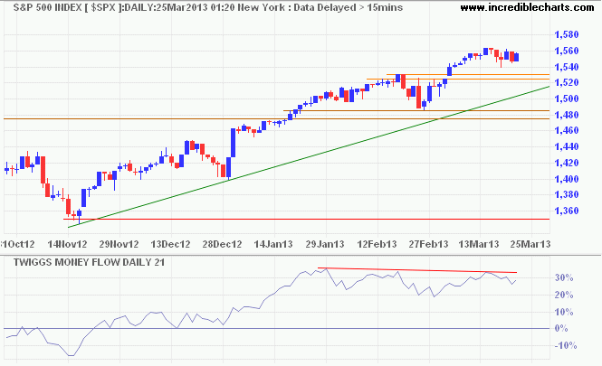 S&P 500