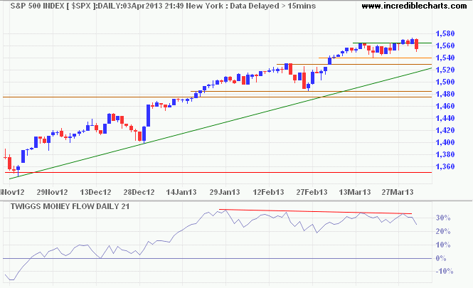 S&P 500