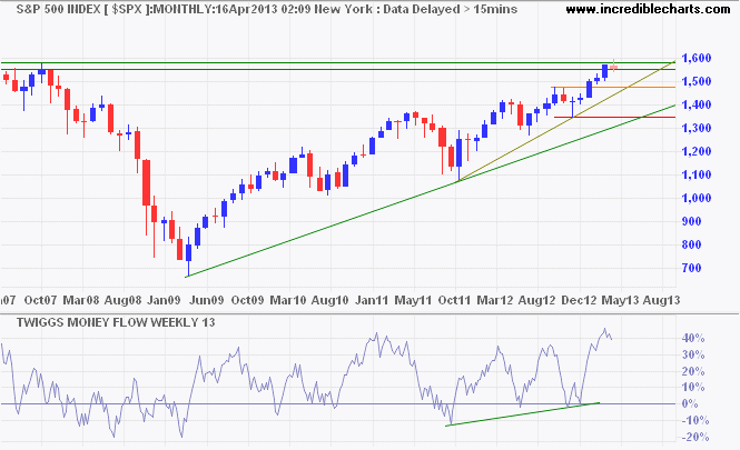 S&P 500