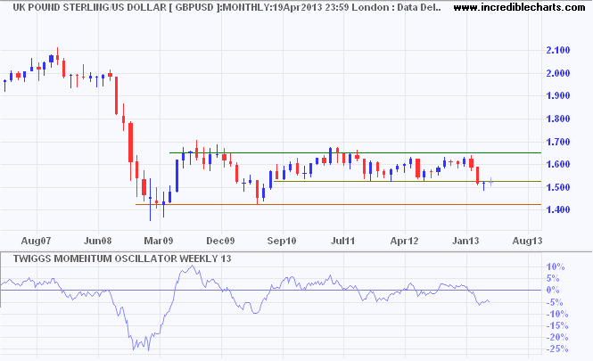 Pound Sterling/Euro Pound Sterling/Euro