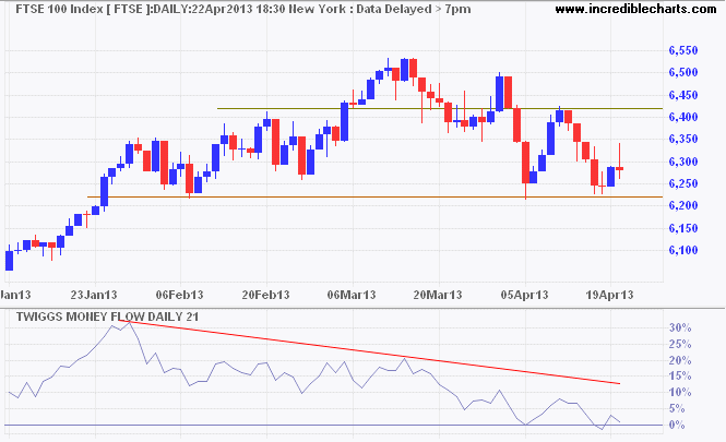 FTSE 100