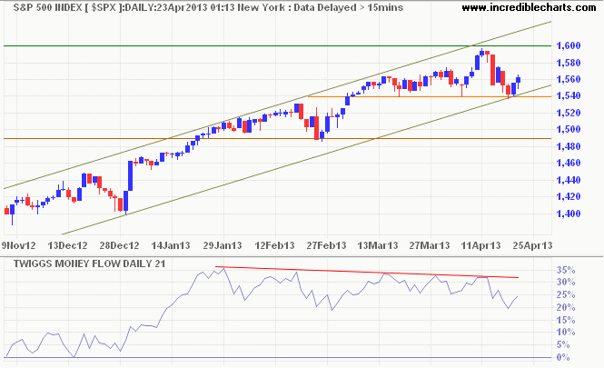 S&P 500