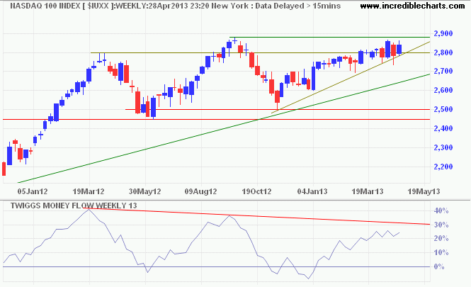 Nasdaq 100