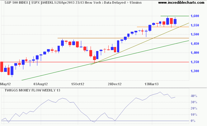 S&P 500