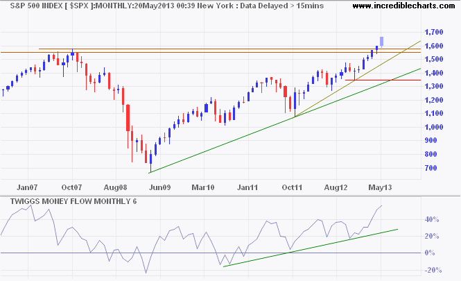 S&P 500