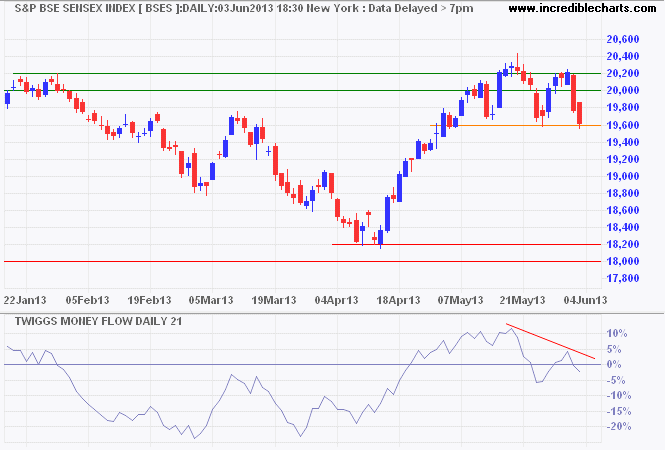 Sensex