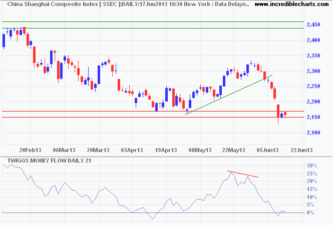 Shanghai Composite Index