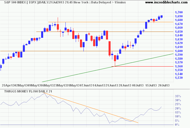 S&P 500