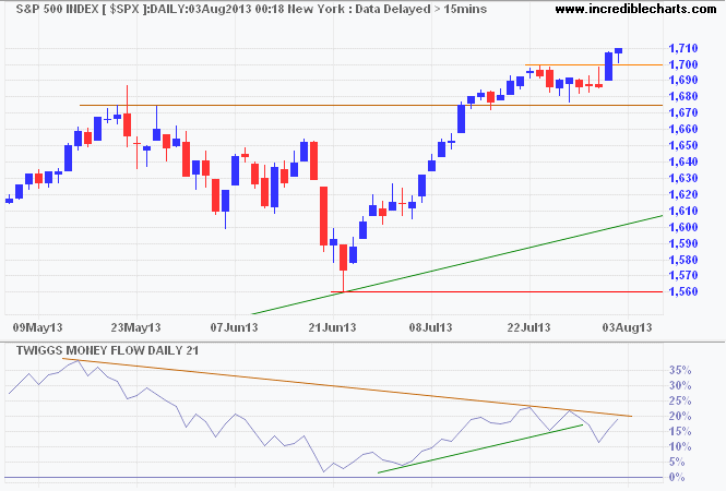 S&P 500