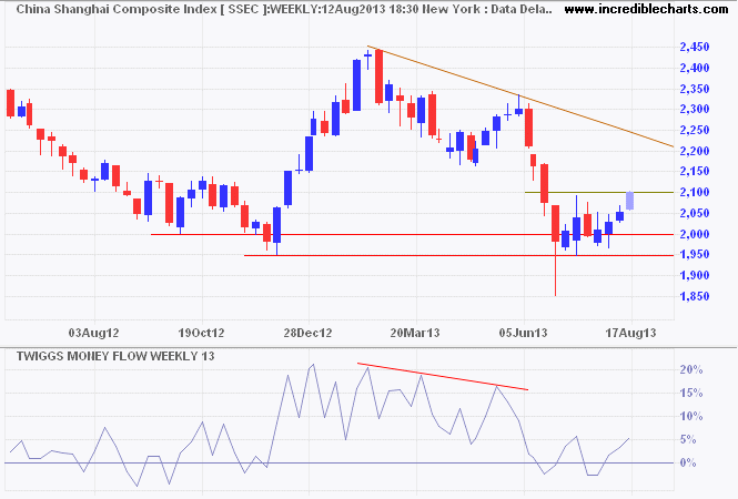 Shanghai Composite Index