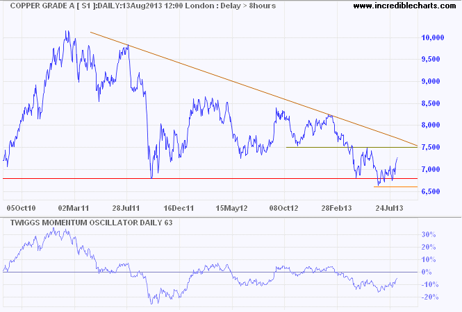 Copper Copper