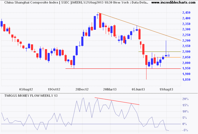 Shanghai Composite Index