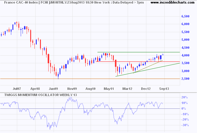 CAC-40