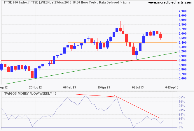 FTSE 100