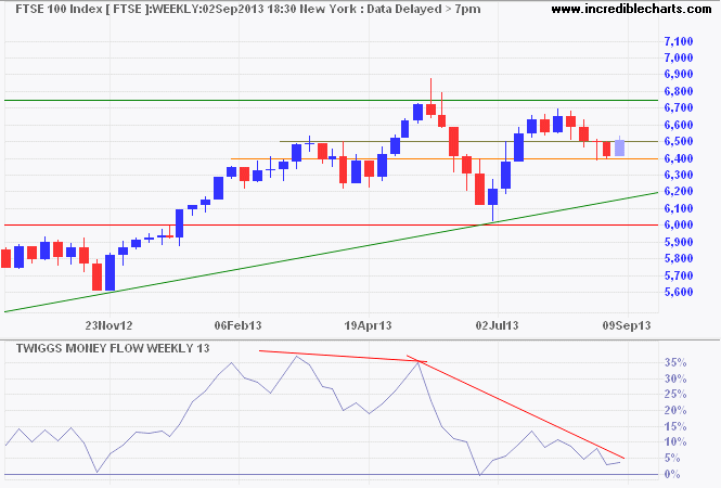 FTSE 100