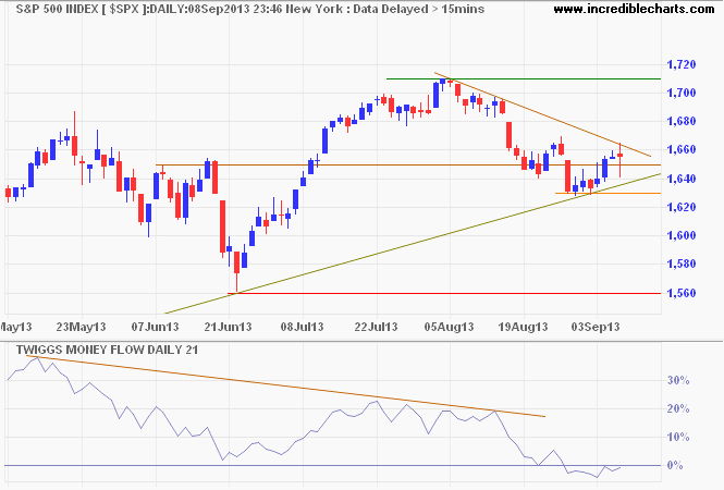 S&P 500