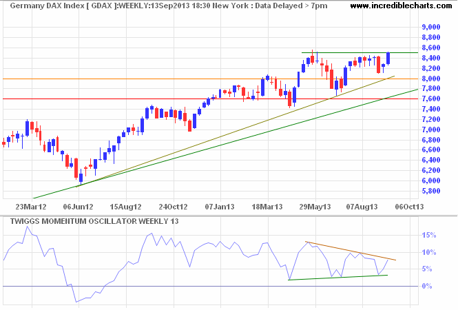 DAX Index DAX Index