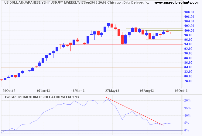 USD/JPY