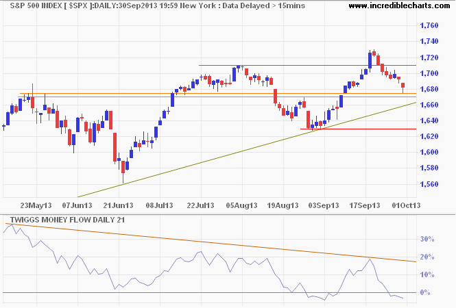 S&P 500