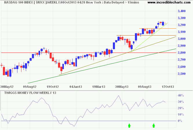 Nasdaq 100 Nasdaq 100
