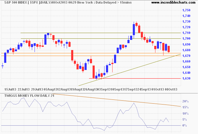 S&P 500