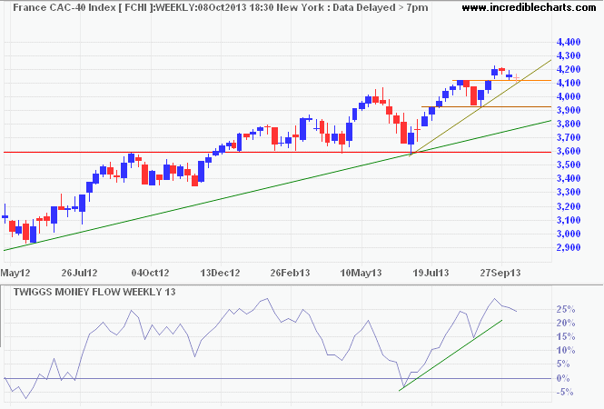 CAC-40