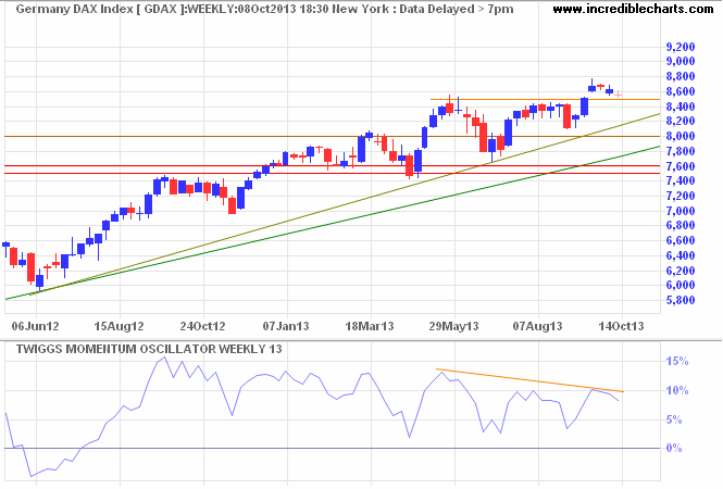 DAX