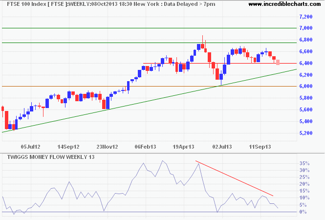 FTSE 100