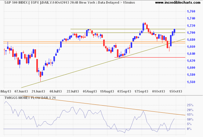 S&P 500