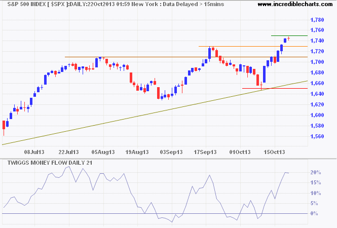 S&P 500