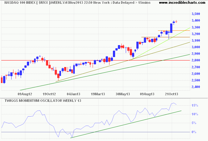 Nasdaq 100