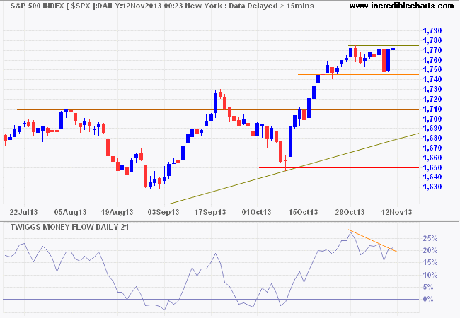 S&P 500