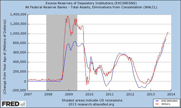 US Household Debt