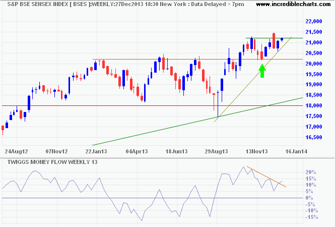 BSE Sensex