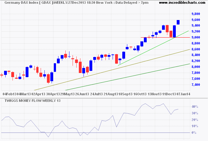 DAX