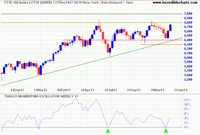 FTSE 100